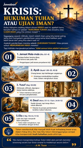 Hukuman Tuhan atau Ujian Iman?
