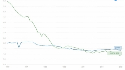 Korsel dan Jepang Alami Penurunan Tingkat Kelahiran, Bagaimana Orang Kristen Memandangnya?