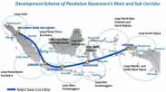 Jokowi Masukan Ambon Dalam Program Tol Laut