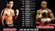 Pertarungan Pacquiao vs Mayweather Digelar 2 Mei 2015