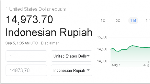 Tembus 15 Ribu, Nggak Perlu Panik, Ini 4 Hal Yang Bisa Kita Lakukan Saat Dollar AS Ngamuk