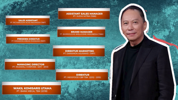 Profil dan Perjalanan Karir Yungky Setiawan, Coach Jawaban Marketplace