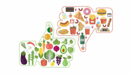Apa Saja Makanan yang Harus Dihindari dan Dikonsumsi Oleh Pasien Covid-19?