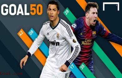 Daftar 10 Besar Pesepakbola Teratas Pemenang Goal 50 2013