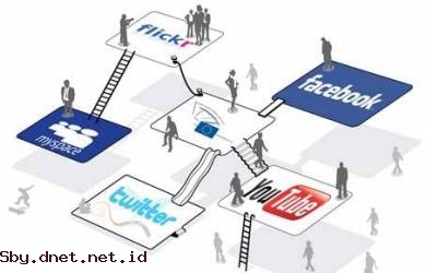 Strategi Sukses Berbisnis Via Media Sosial