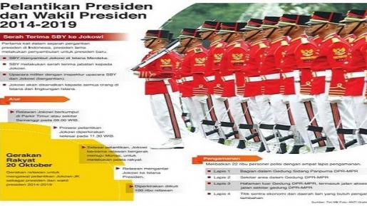 Pertama Kali! Presiden SBY Siapkan Inaugurasi