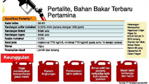 Siap-siap! Pertalite Tes Pasar 24 Juli Ini