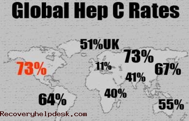Waspada Hepatitis C, 185 Juta Penduduk Dunia Sudah Terjangkit