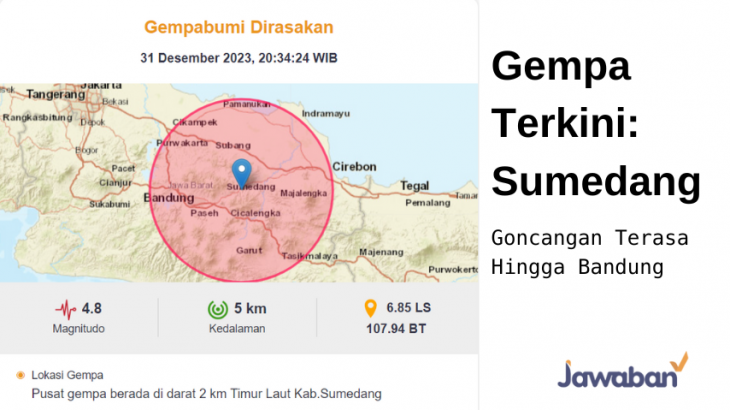 Malam Tahun Baru, Sumedang Diguncang Gempa M 4.8, Membuat Warga Takut