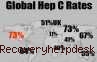 Waspada Hepatitis C, 185 Juta Penduduk Dunia Sudah Terjangkit