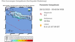 Gempa Terkini,  Kamis Pagi Pangandaran Diguncang Gempa Magnitudo 5,5